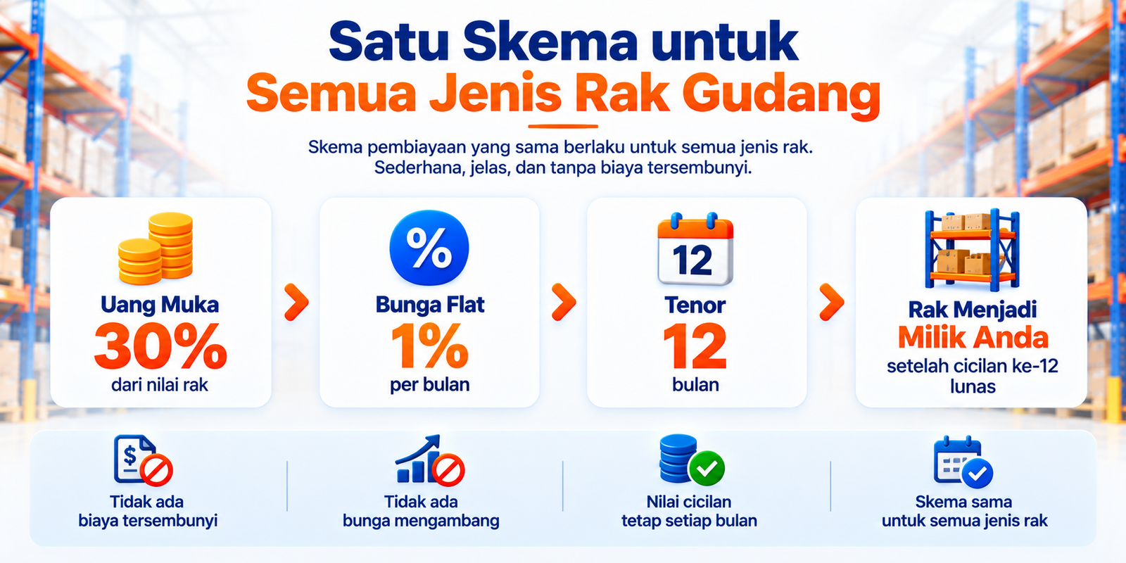 Skema pembiayaan rak gudang DP 30 persen